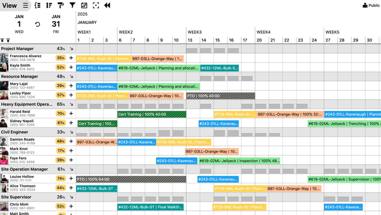 Structured Event Management